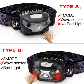 Potente proyector de LED Incorporado en la batería Recargable LED para los Faros del Cuerpo del Sensor de Movimiento de la Cabeza de la Linterna de Camping Luz de la linterna de la Lámpara