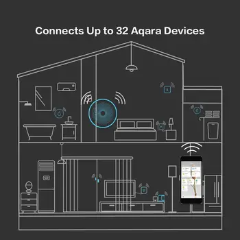 Xiaomi Aqara Smart Kits De Casa De Puerta De Enlace De 3 Aqara Concentrador Inalámbrico Interruptor Humanos De Humedad De Agua Puerta De Sensores Módulo De Relé Para Kit De Inicio De La Aplicación